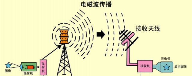 电磁波辐射强度表示方式 电磁波的强度用什么表示
