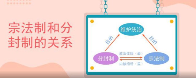 分封制与宗法制都是什么 分封制与宗法制的含义