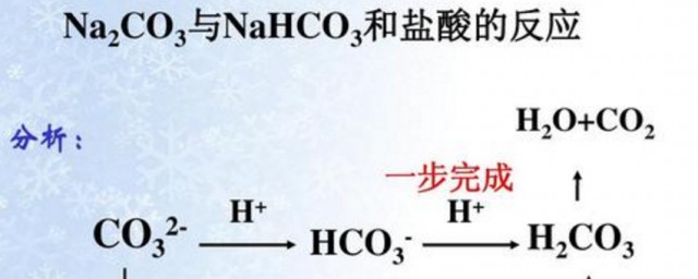 碳酸氢钠和盐酸反应离子方程式 碳酸氢钠和盐酸反应离子方程式介绍