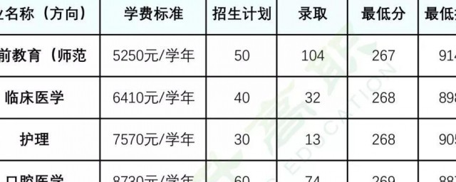 高职高考总分多少 职高高考总分是多少