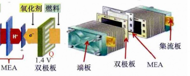 燃料电池和锂电池区别 燃料电池和锂电池的科普