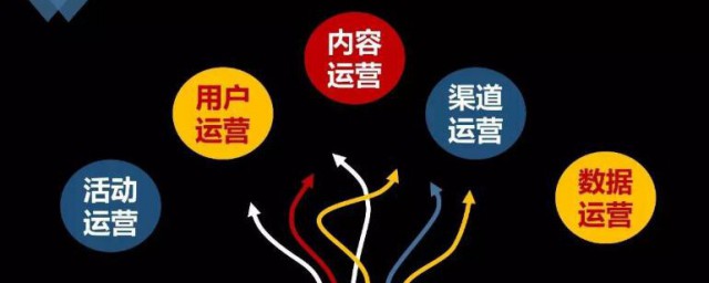 做微商的技巧有哪些 做微商有哪些技巧和技巧