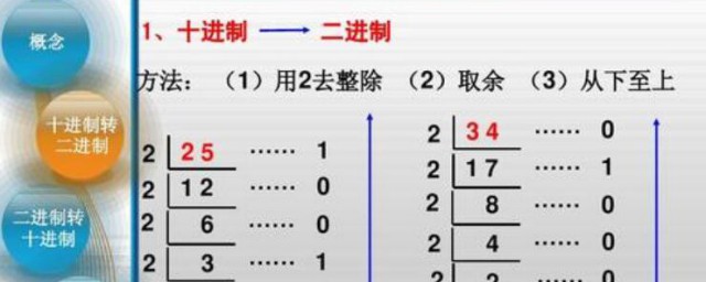 十进制数怎样转换为二进制数 十进制数转换为二进制数的技巧