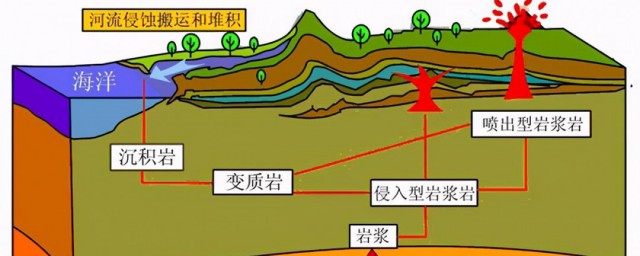 什么是岩石圈 岩石圈简介