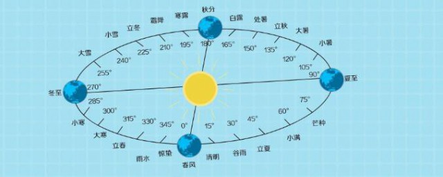 古代历法中申代表的月份是几月 古代历法中申是什么月份