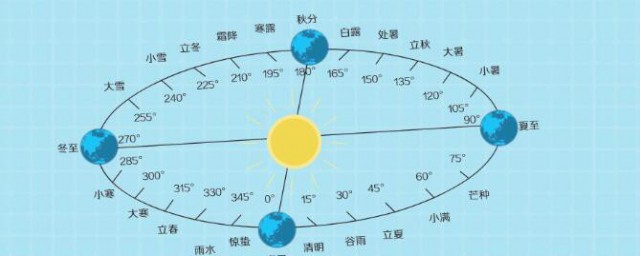 历法是计量比什么更长的时间间隔的法则 什么历法