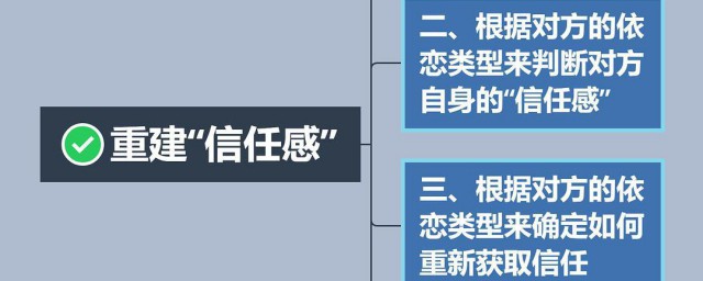 培养信任感的技巧 培养信任感的技巧有哪些