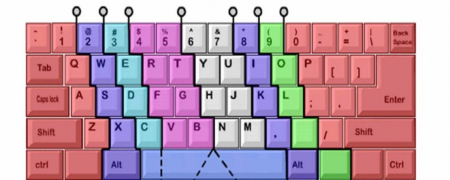 如何快速学会五笔打字 快速学会五笔打字要领分享