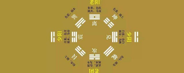 八卦是哪八卦 八卦是哪八个卦