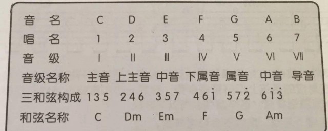 古代五音是指哪五音 古代五音简介