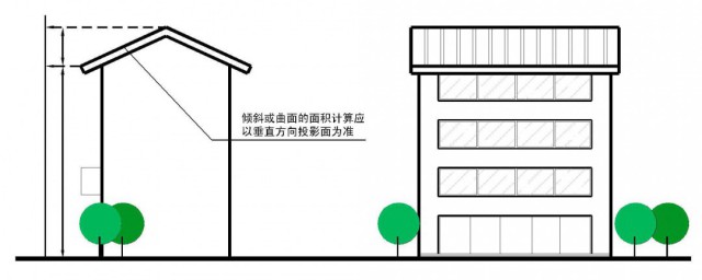 什么是投影面积 投影面积的解释