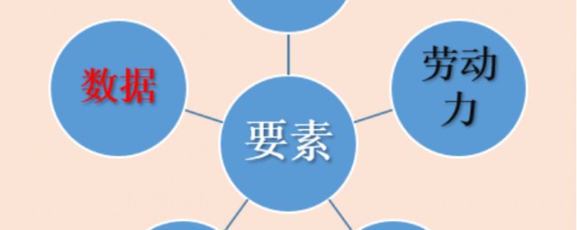 什么是生产要素 生产要素指的是什么