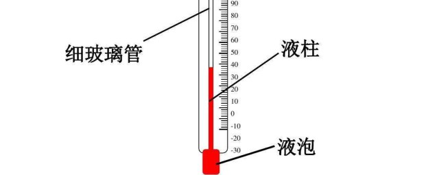 温度计有哪些种类 温度计种类介绍