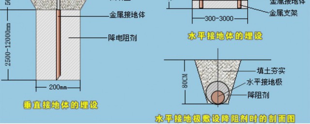 地线精确接地技巧 电路设计中常用接地技巧