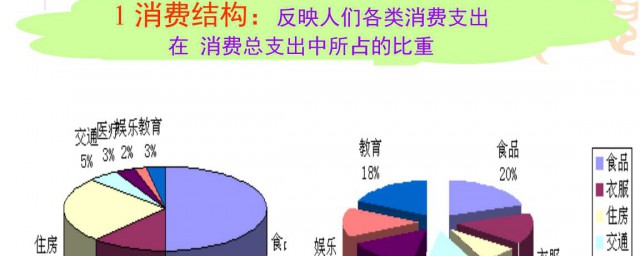 恩格尔系数是什么意思 恩格尔系数是什么