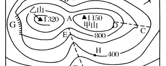 等高线是什么 什么是等高线
