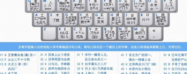 不认识的字怎么打出来 不认识的字怎么打出来