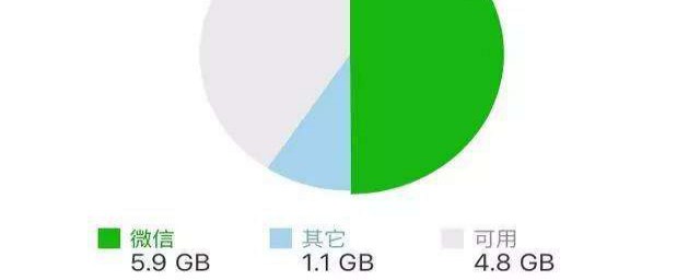 微信空间不足怎样清理 微信空间不足清理技巧简介