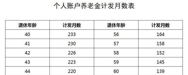 养老保险领取年龄表 养老保险的适合领取年龄表