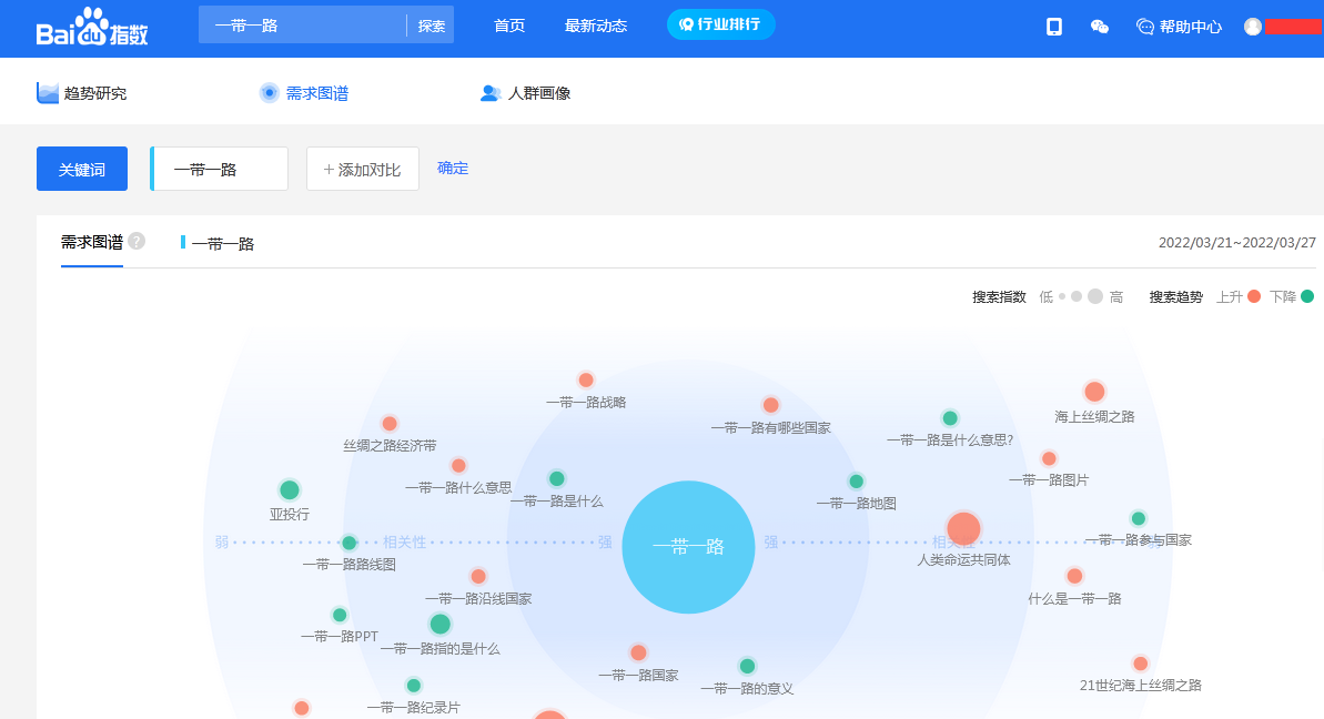 如何做SEO关键词排名优化 SEO关键词排名优化的实战操作方法