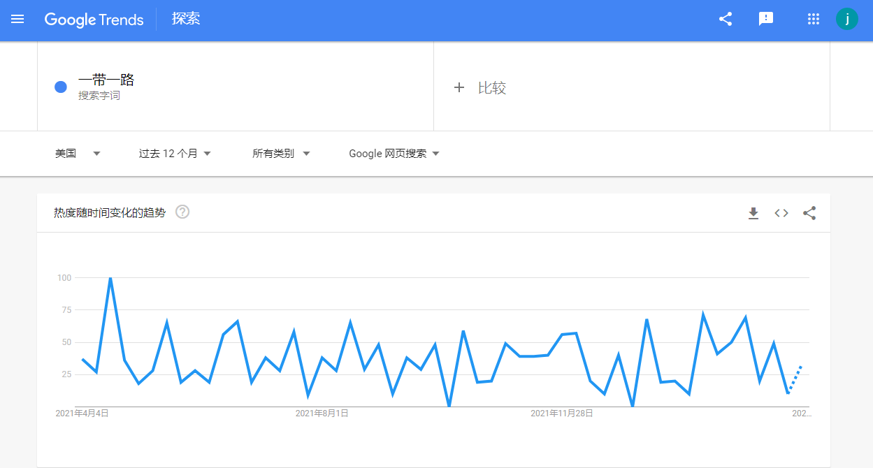 如何做SEO关键词排名优化 SEO关键词排名优化的实战操作方法