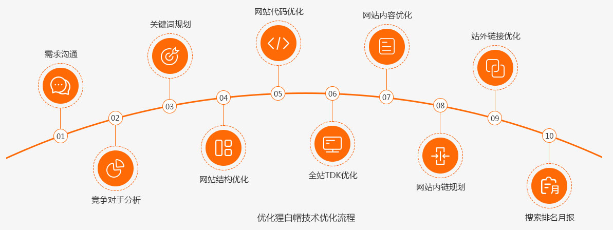 SEO搜索优化怎么做 12个SEO搜索引擎优化的有效方法