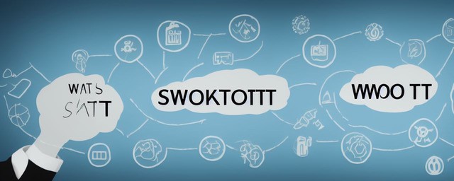 什么是swot分析法
