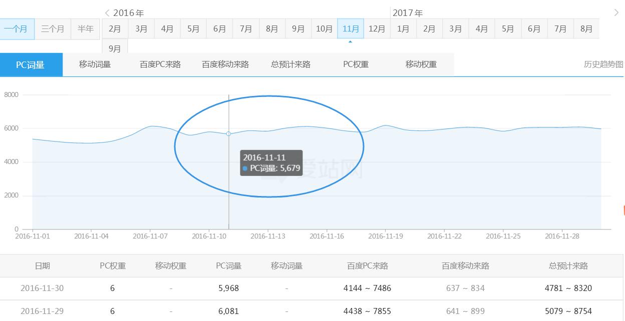 什么样的域名适合SEO优化 