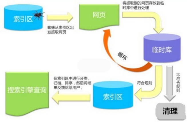 百度搜索引擎工作原理讲解！