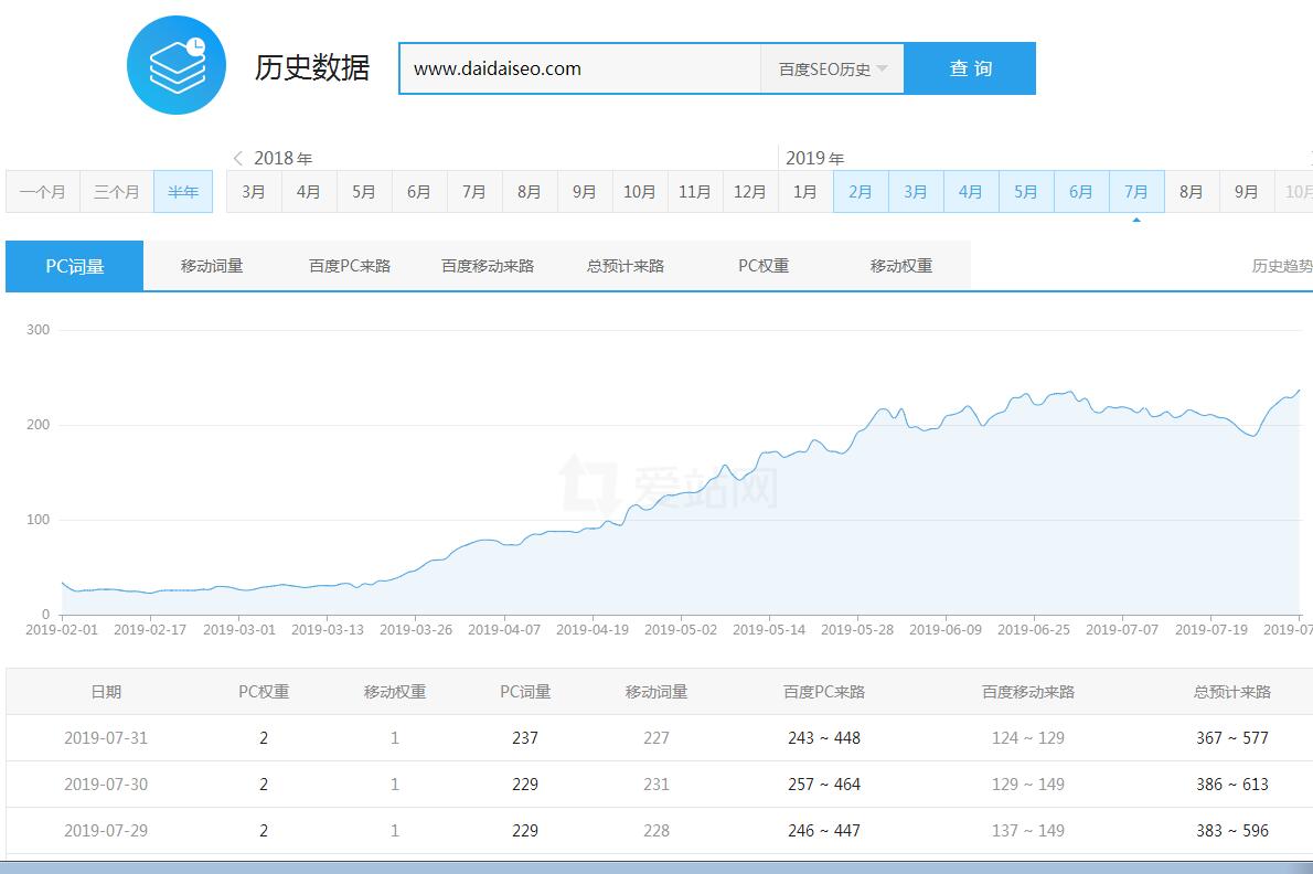 网站关键词快速提升排名的小技巧！