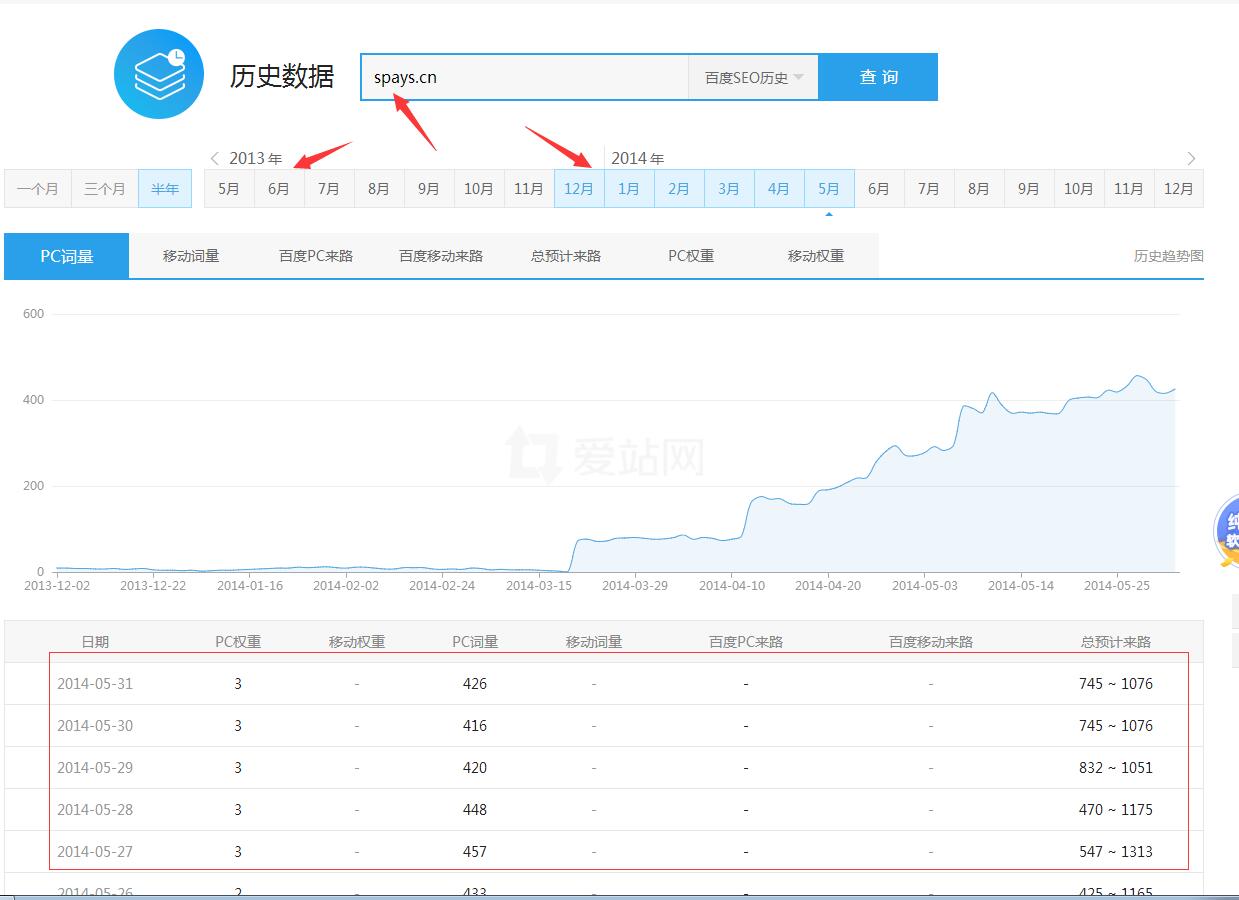 老域名挖掘教程,如何挖掘过期权重域名！