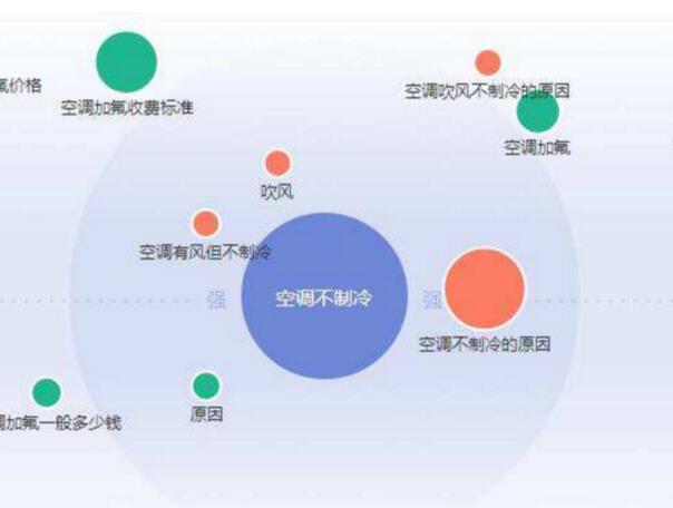 巧用百度指数 精准分析PC端与移动端的用户数据！