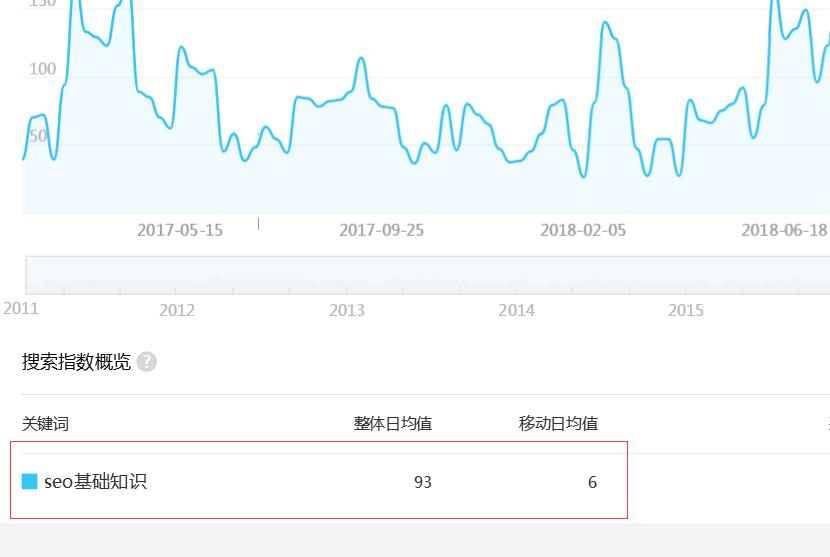 巧用百度指数 精准分析PC端与移动端的用户数据！
