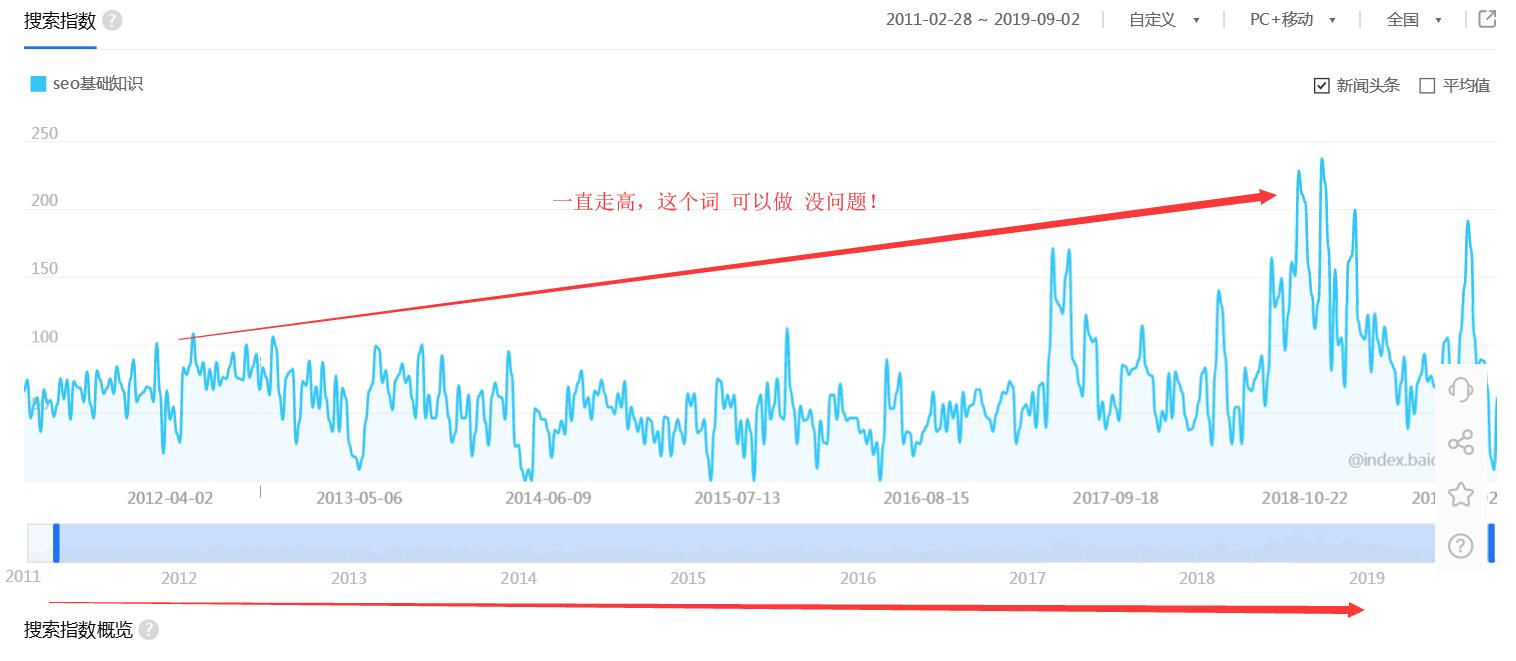 巧用百度指数 精准分析PC端与移动端的用户数据！
