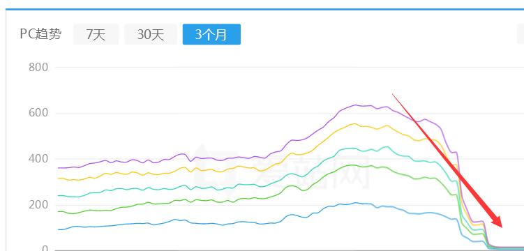 网站被百度报毒屏蔽收录/降权怎么快速恢复！