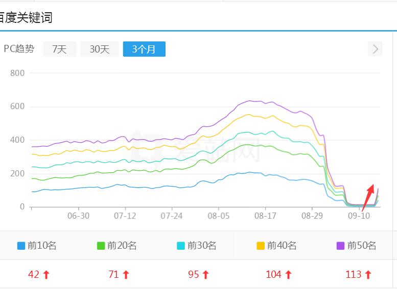 网站被百度报毒屏蔽收录/降权怎么快速恢复！
