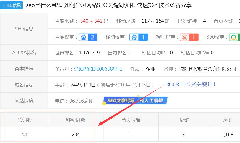 怎样让网站长尾关键词快速排名 建设海量长尾词