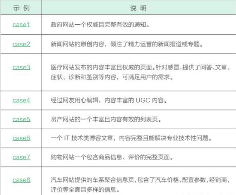 360搜索引擎优化教程 让您流量翻倍的几点技巧！