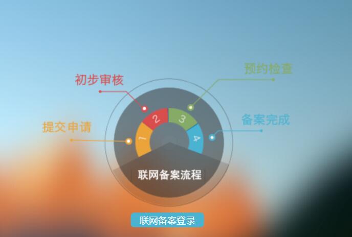 公安备案和ICP备案有什么区别 不做会怎么样 