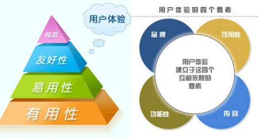 网站SEO必须要写原创么 原创一定利于排名么 