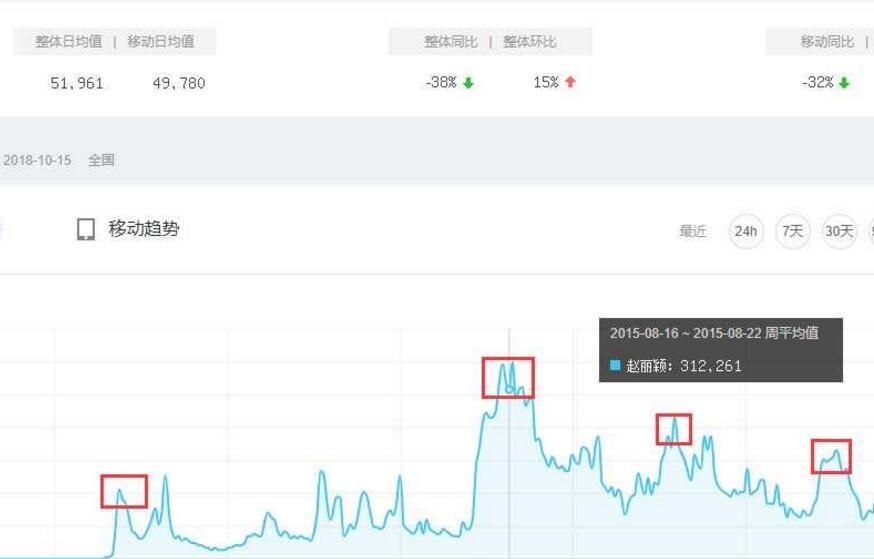 草根站长工具都有那些 大家常用的有哪些！