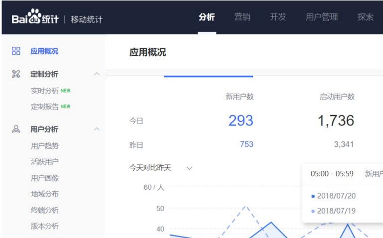 草根站长工具都有那些 大家常用的有哪些！