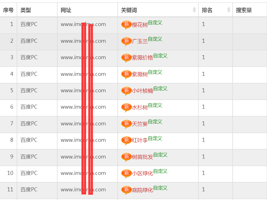 教您通过网站SEO优化获得成交订单！