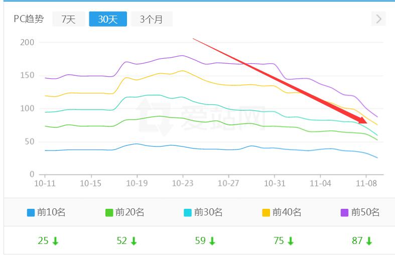 百度不收录网站文章是什么原因  