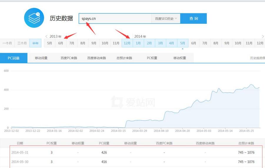 老域名怎么快速上权重！