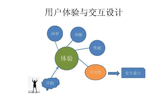 如何打造高质量网站 提高用户体验！