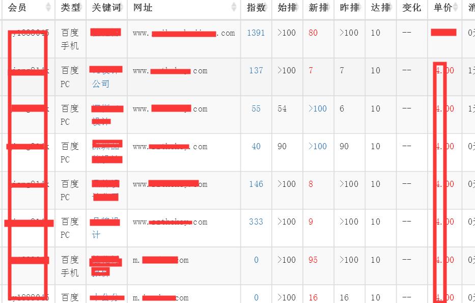 网站最近排名大幅度下降！