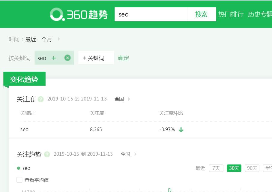 360搜索引擎如何去优化排名/流量会小么 ！