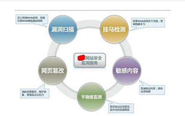 做网站SEO排名可以用虚拟空间么 