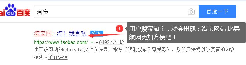 网站SEO优化是什么 